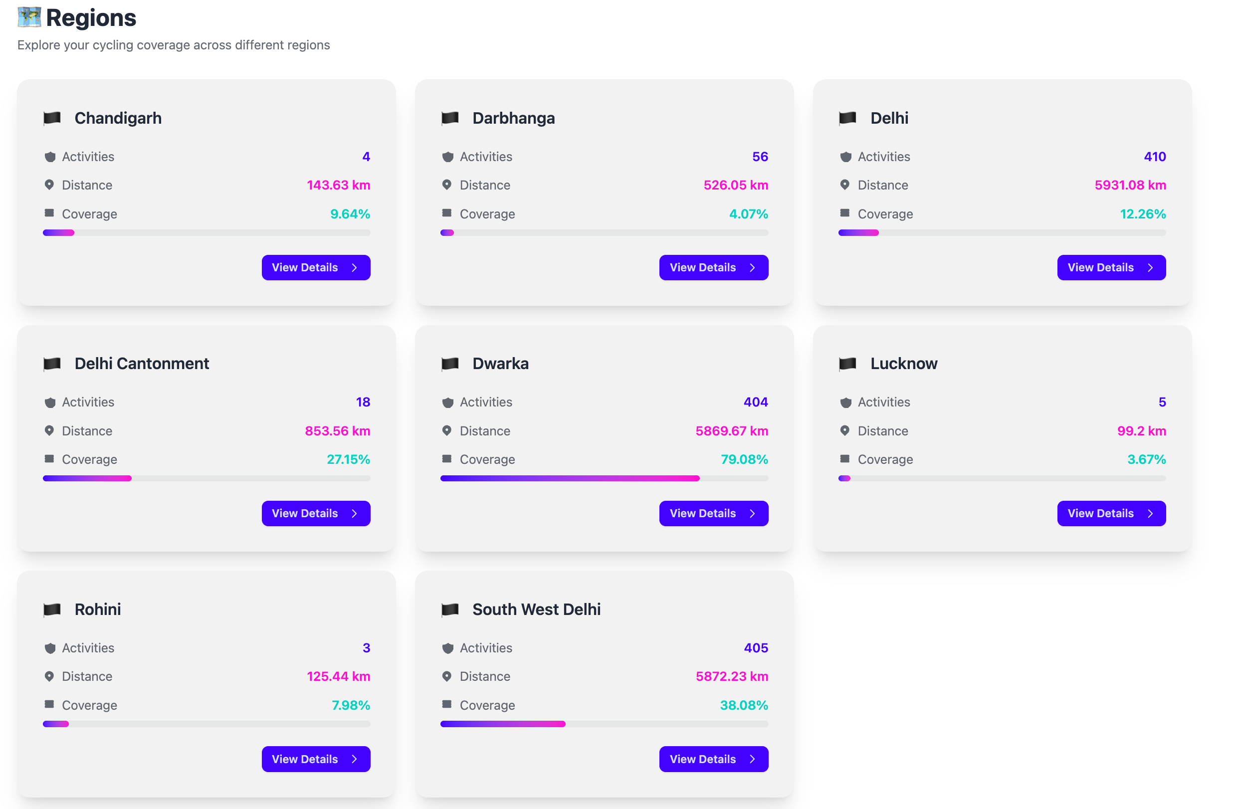 Create Stunning Ride Animation Video screenshot